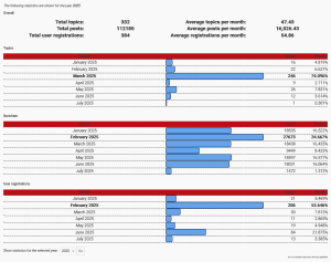 Screenshot 2025-07-02 at 21-30-09 Negentiendertien.nl - Statistics • Monthly Statistics.png