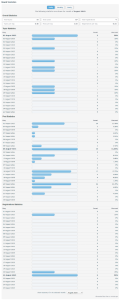 board_stats_day.png