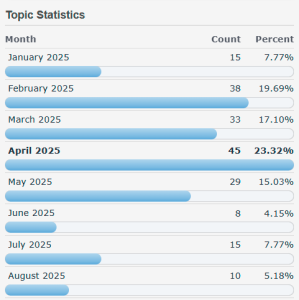board_stats_responsive.png