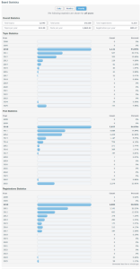 board_stats_year.png